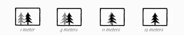 The object is "mirrored" by the optics and placed at the distance you turn the lens' focusing ring to. When the object is placed at the same distance as the object actually is, you see the image in the viewfinder and the overlapping "mirrored" image snap into one.